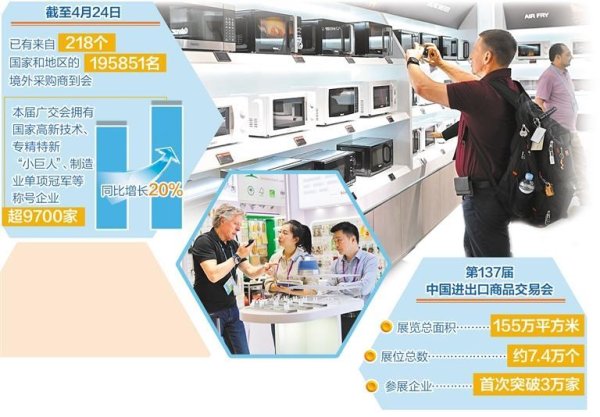 炒股配资软件排名 广交会上看外贸新动能