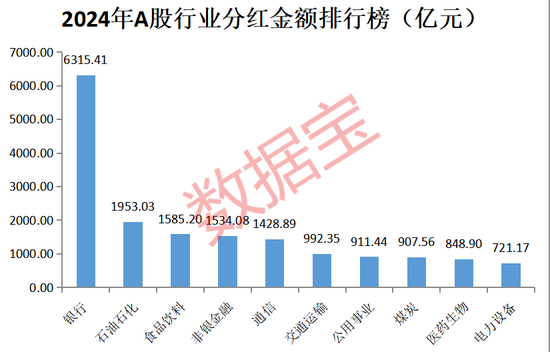 线上配资网址 A股“分红王”又是它！连续10年高分红、高股息公司曝光