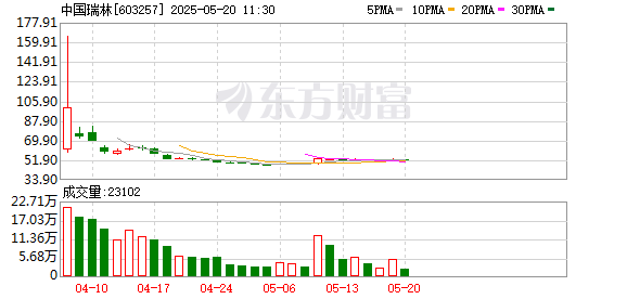 按天股票配资 中国瑞林：2024年年度股东大会决议公告